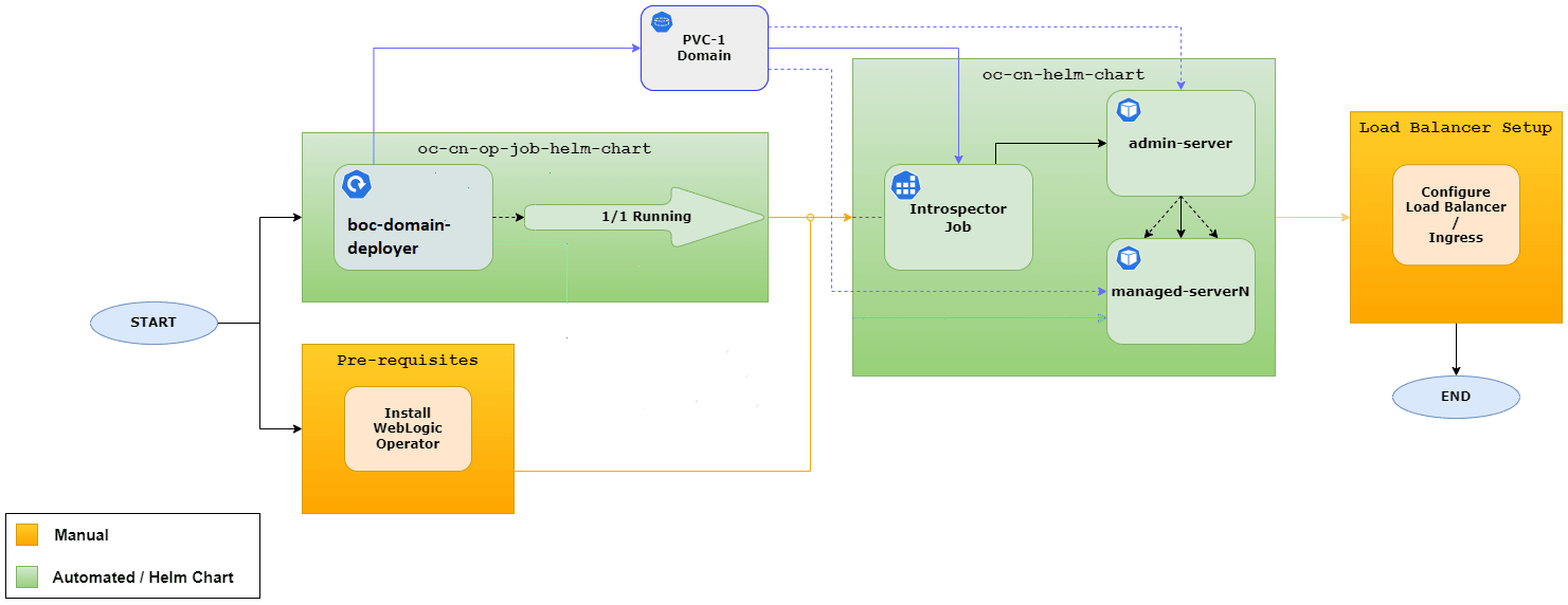 Description of Figure 9-2 follows