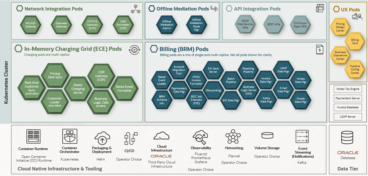 Description of Figure 1-1 follows