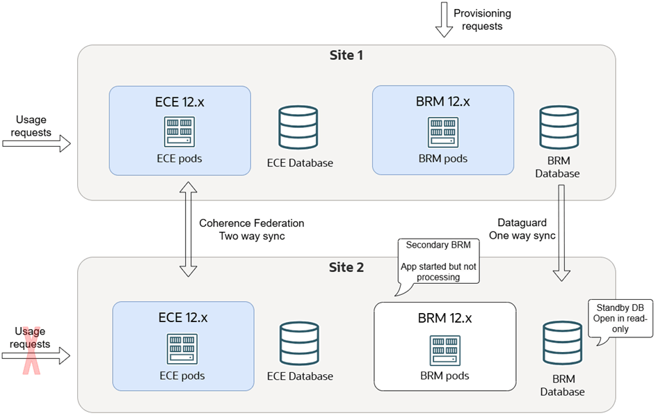 Description of Figure 19-2 follows