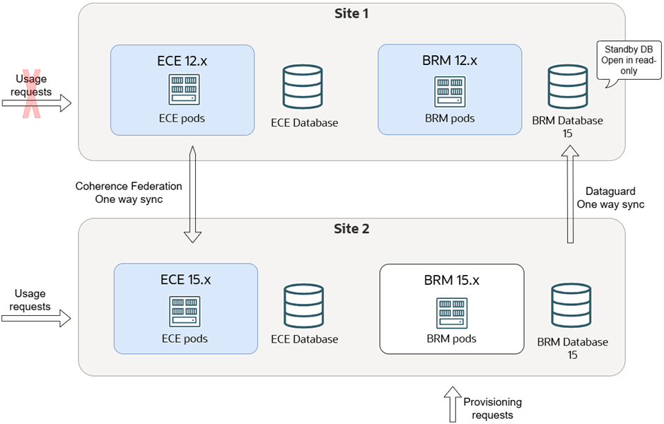 Description of Figure 19-10 follows