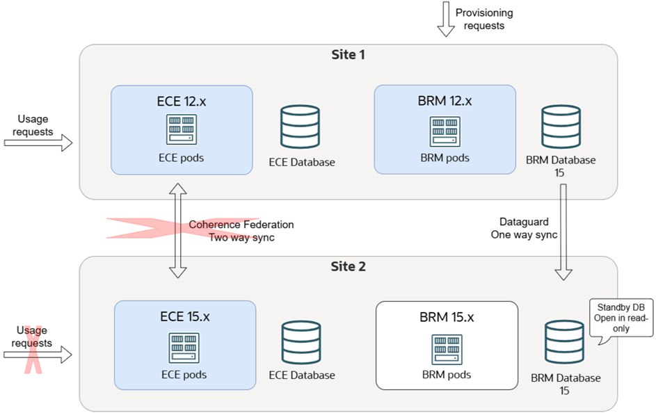 Description of Figure 19-7 follows