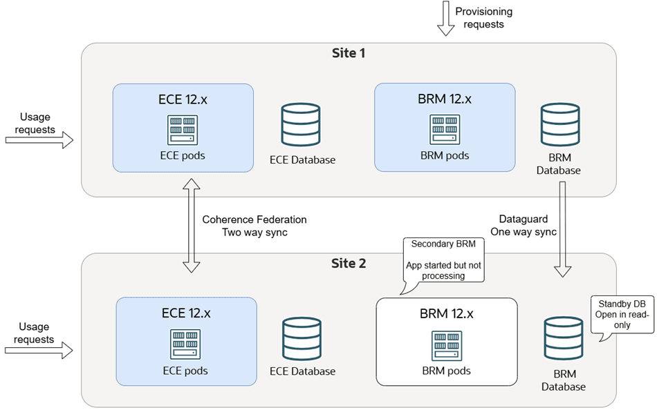 Description of Figure 19-1 follows