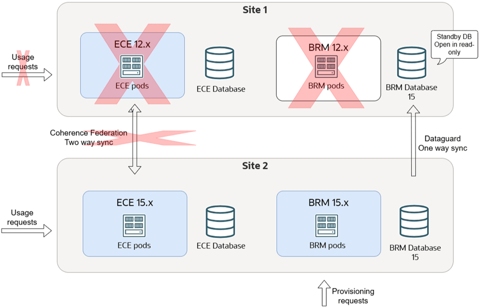 Description of Figure 19-12 follows