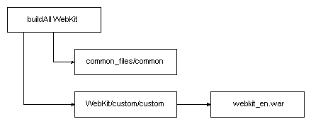Description of Figure 45-2 follows Description of Figure 45-2 follows
