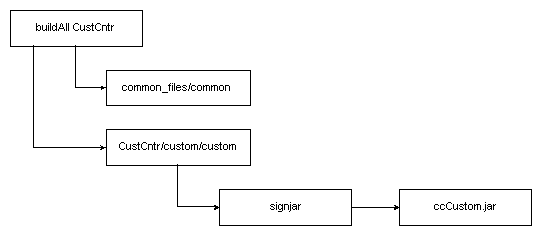 Description of Figure 45-1 follows Description of Figure 45-1 follows
