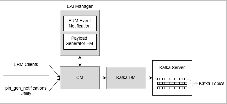Description of Figure 35-1 follows Description of Figure 35-1 follows