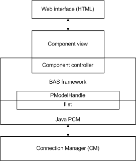 Description of Figure 45-3 follows Description of Figure 45-3 follows