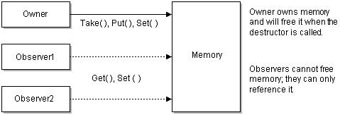 Description of Figure 44-1 follows