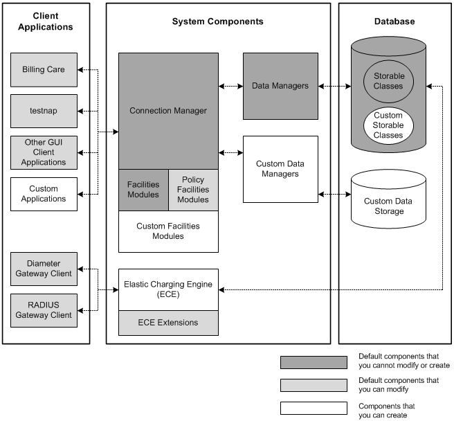 Description of Figure 1-1 follows