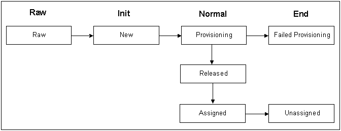 Description of Figure 25-1 follows
