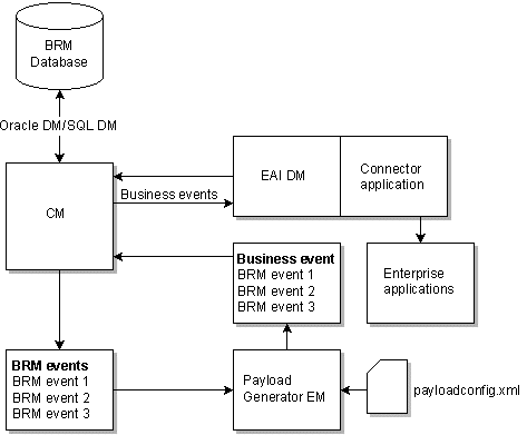 Description of Figure 27-1 follows Description of Figure 27-1 follows