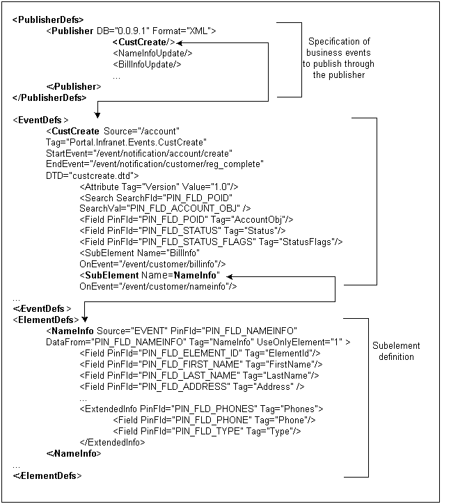 Description of Figure 29-1 follows Description of Figure 29-1 follows
