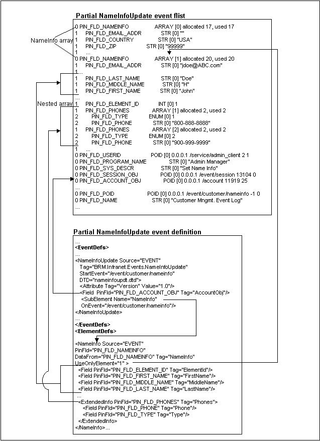 Description of Figure 29-2 follows Description of Figure 29-2 follows