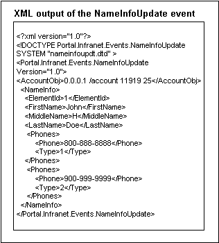 Description of Figure 29-3 follows Description of Figure 29-3 follows