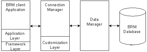 Description of Figure 41-1 follows
