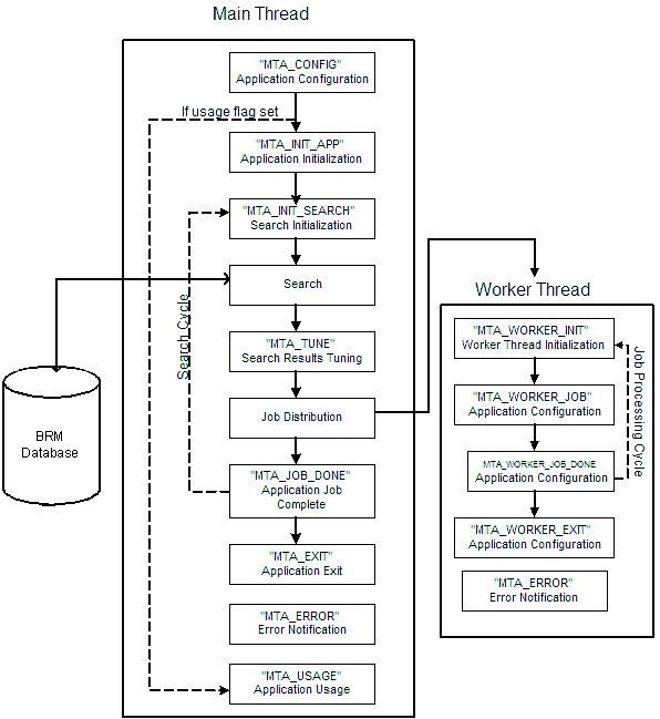Description of Figure 41-2 follows