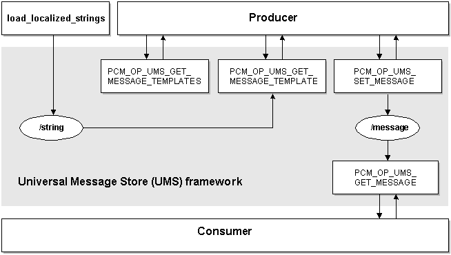 Description of Figure 21-1 follows Description of Figure 21-1 follows