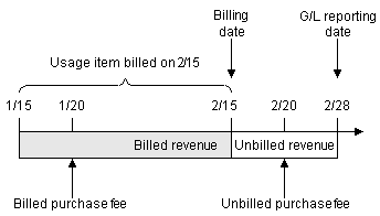 Description of Figure 12-2 follows