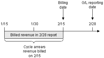 Description of Figure 12-3 follows