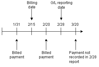 Description of Figure 12-5 follows
