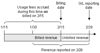 Description of Figure 12-1 follows