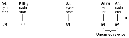 Description of Figure 12-19 follows