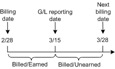 Description of Figure 12-8 follows