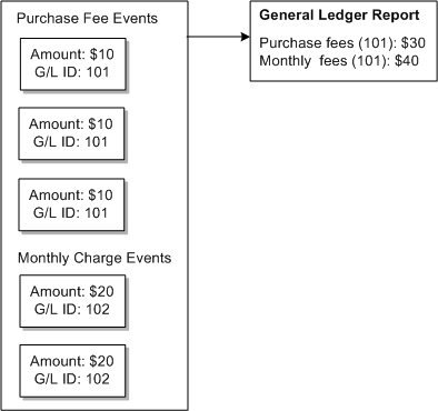 Description of Figure 1-1 follows