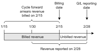 Description of Figure 12-4 follows
