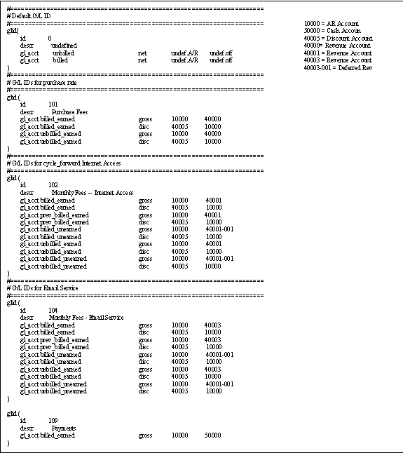 Description of Figure 2-1 follows