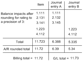Description of Figure 7-1 follows Description of Figure 7-1 follows