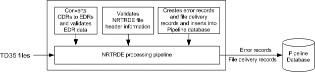 Description of Figure 12-2 follows