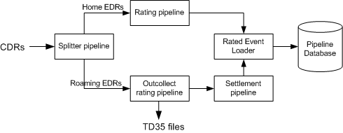 Description of Figure 12-1 follows