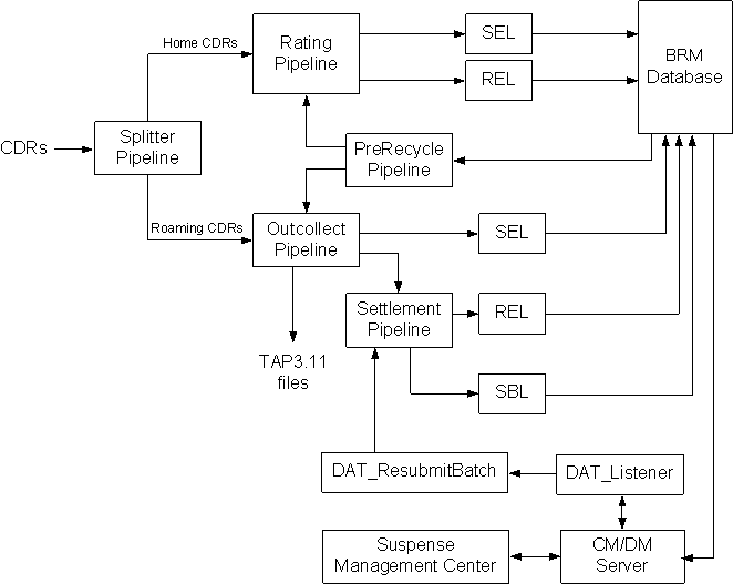 Description of Figure 4-1 follows
