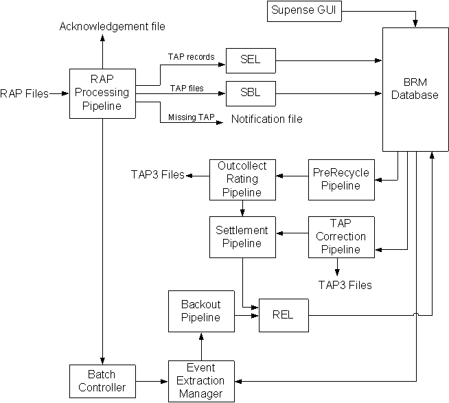 Description of Figure 4-2 follows