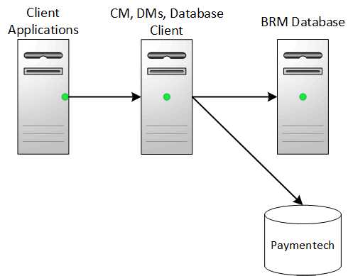 Description of Figure 1-3 follows
