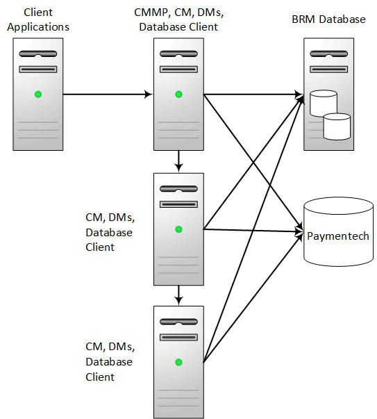 Description of Figure 1-4 follows