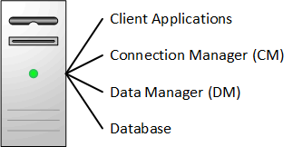 Description of Figure 1-1 follows