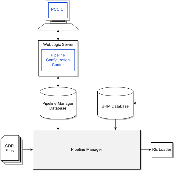 Description of Figure 10-1 follows