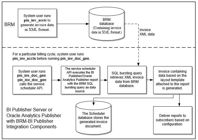 Description of Figure 12-1 follows