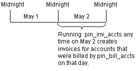 Description of Figure 1-1 follows Description of Figure 1-1 follows