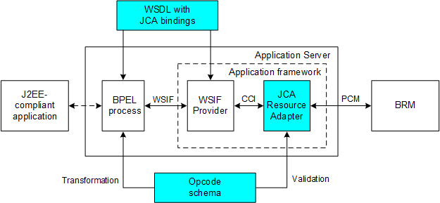 Description of Figure 1-1 follows