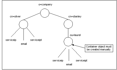 Description of Figure 3-1 follows