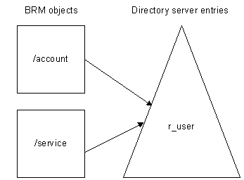 Description of Figure 2-13 follows Description of Figure 2-13 follows