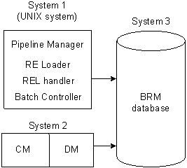 Description of Figure 2-1 follows