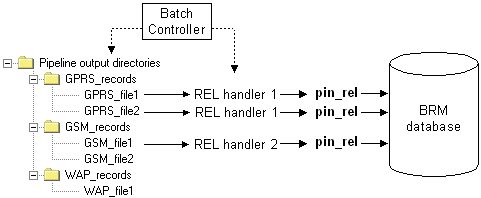 Description of Figure 1-1 follows