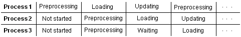Description of rlo_multi_processes.gif follows