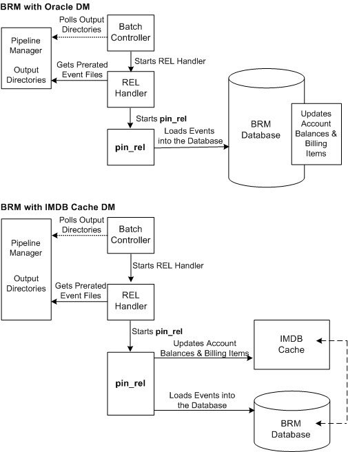 Description of Figure 6-2 follows