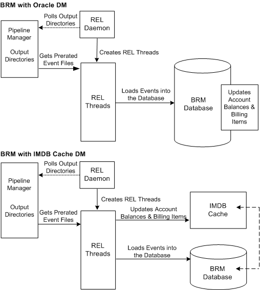 Description of Figure 6-3 follows