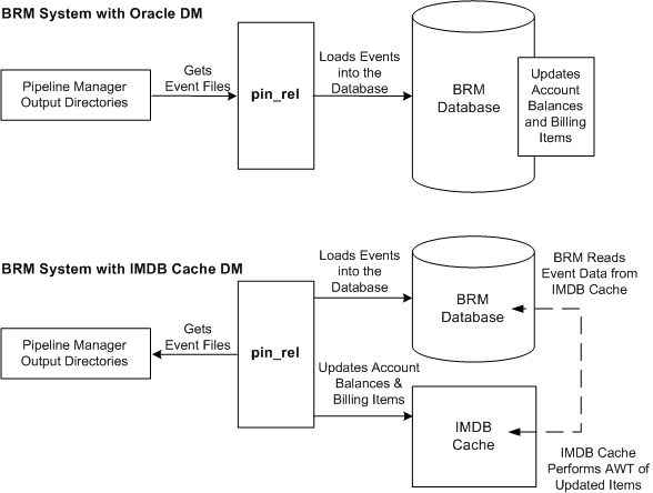 Description of Figure 6-1 follows